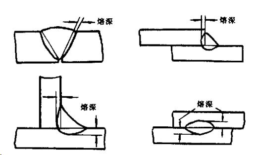 焊缝熔深