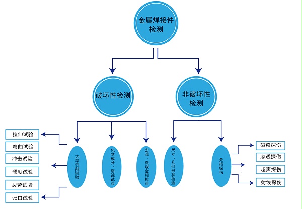 普汇恒达