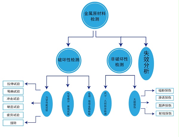 普汇恒达