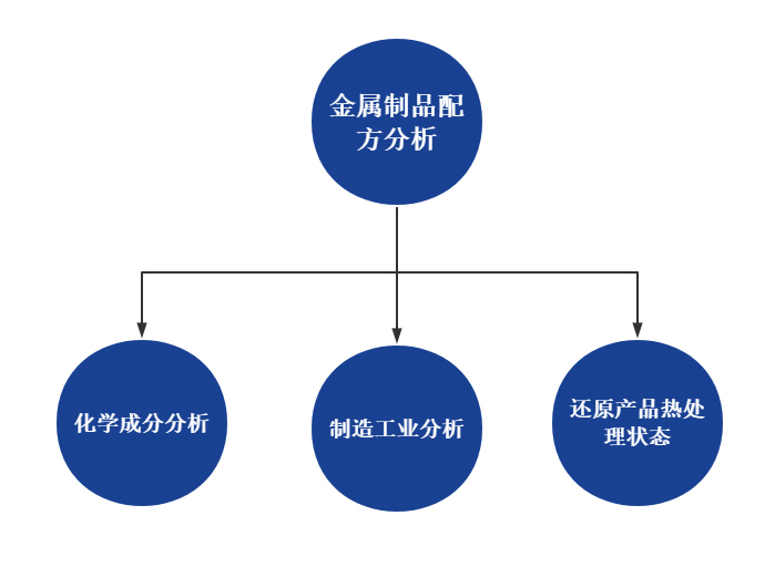 普汇恒达