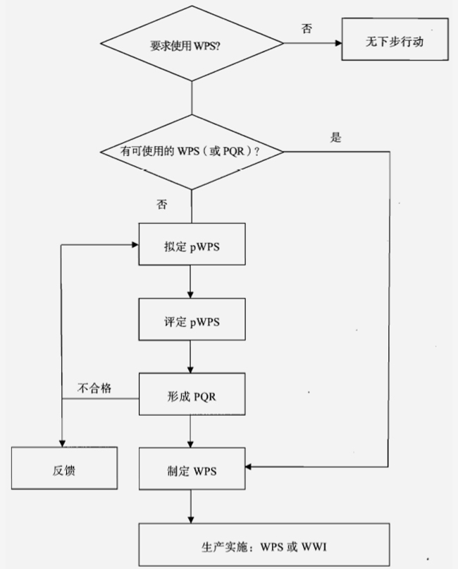 焊接工艺评定