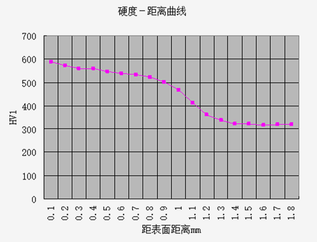 硬度试验